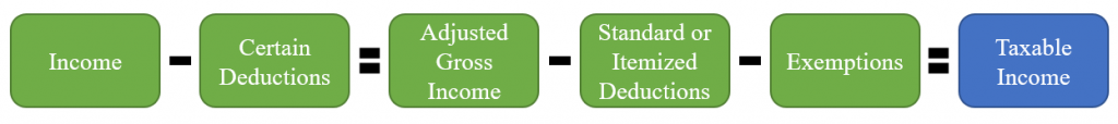 Taxable Income Picture 3